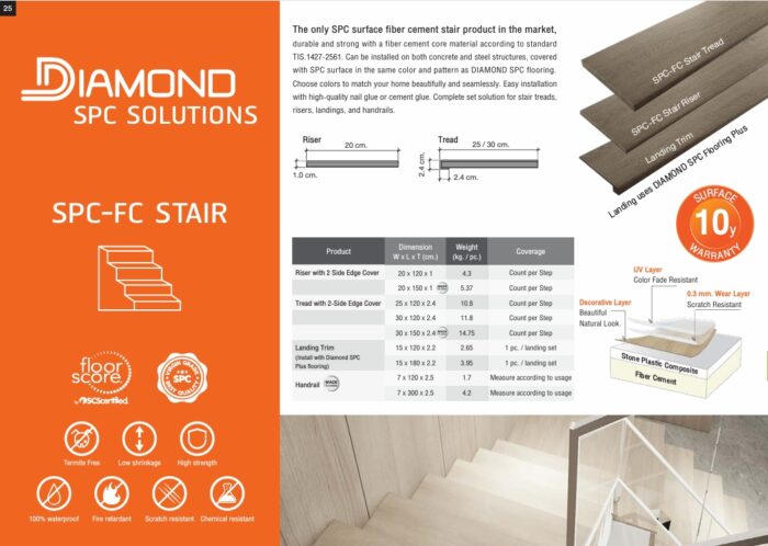 ไม้บันได SPC ตราเพชร รุ่น ลูกนอน ขนาด 30 x 120 x 2.4 ซม. - Image 3