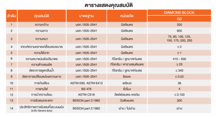 อิฐมวลเบา7.5ซ.ม. ตราเพชร (G2) - Image 3